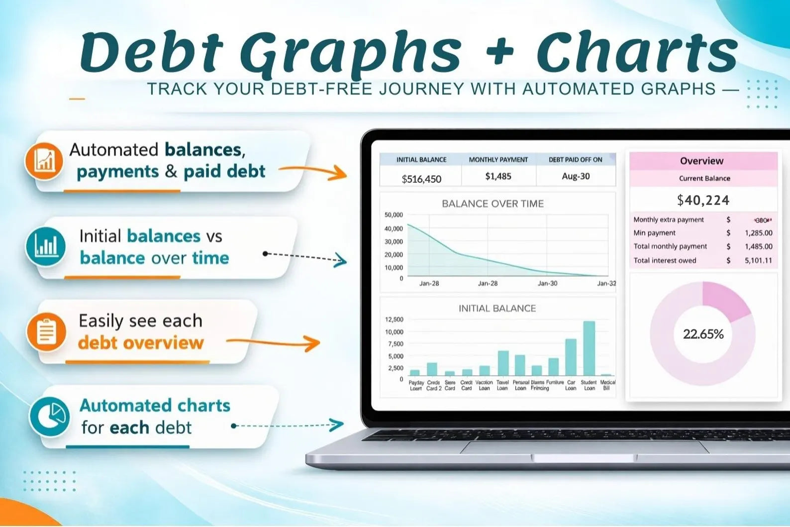 Debt-Free Blueprint™ | Debt Payoff Tracker (Snowball & Avalanche Calculator)